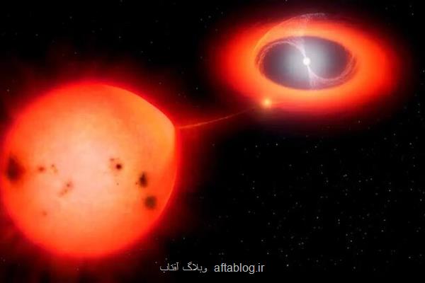 سریع ترین انفجار ستاره ای شناسایی شد